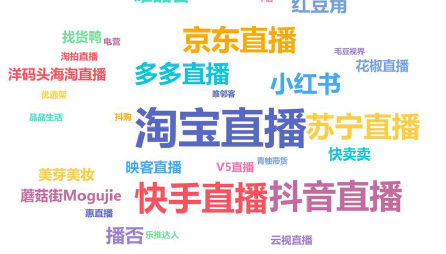 跨境直播_跨境直播是什么意思_跨境直播带货平台有哪些-新闻-TIKTOK直播专线|TikTok直播线路,TikTok专线网络,TikTok专线,TikTok线路,Tiktok盒子,TikTok盒子,TikTok直播网络