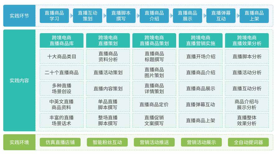 跨境直播带货平台有哪些_跨境直播电商_跨境直播