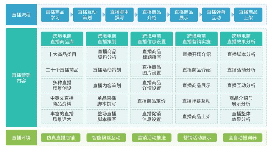跨境直播_跨境直播发展历程_跨境直播怎么做