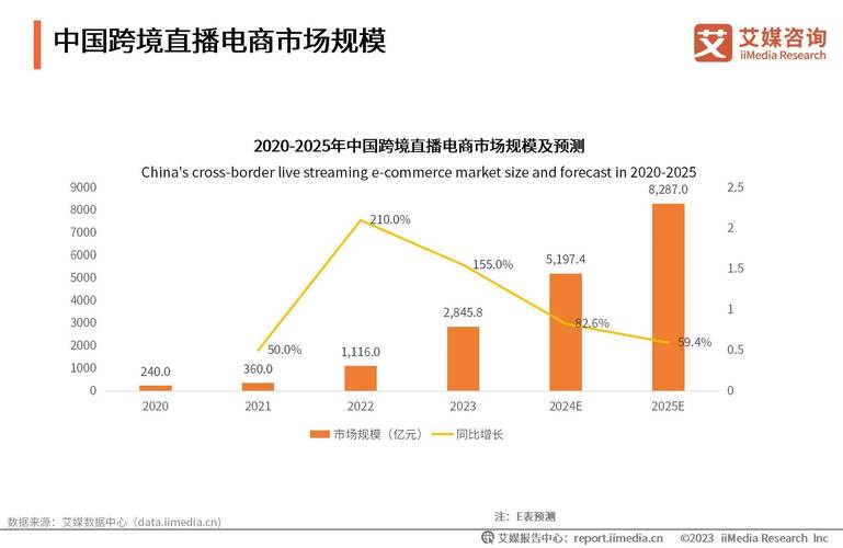 跨境直播_跨境直播发展历程_跨境直播怎么做-新闻-TIKTOK直播专线|TikTok直播线路,TikTok专线网络,TikTok专线,TikTok线路,Tiktok盒子,TikTok盒子,TikTok直播网络