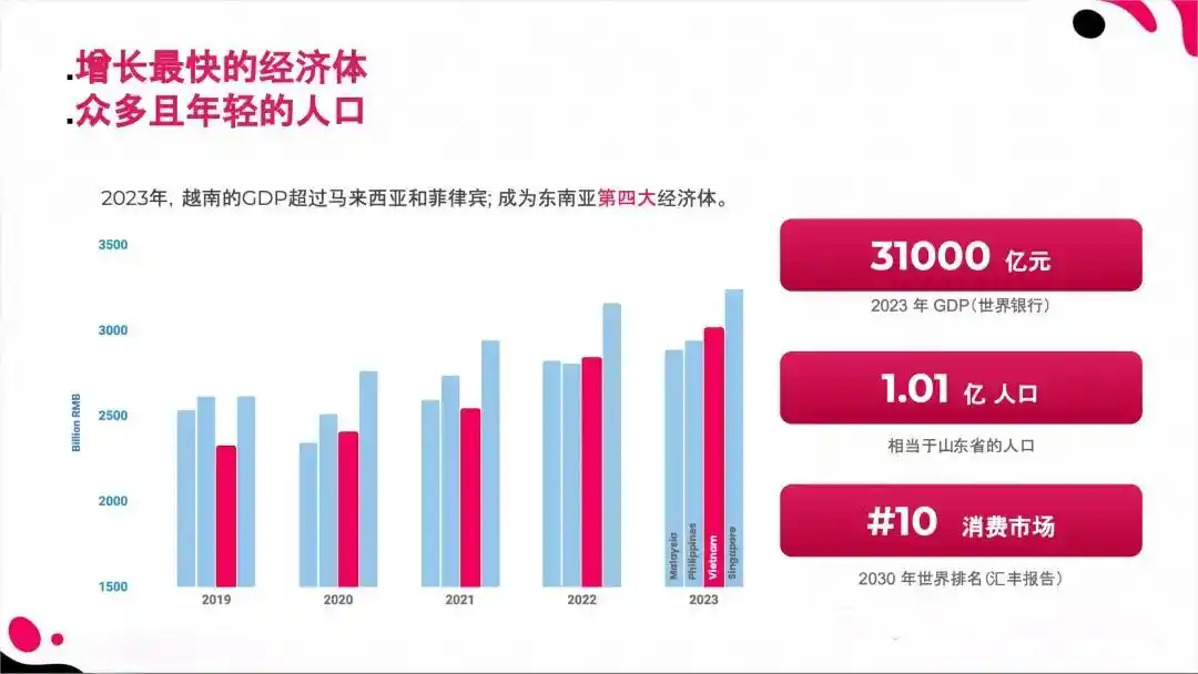越南视频直播软件排行_越南直播节点_越南直播下载