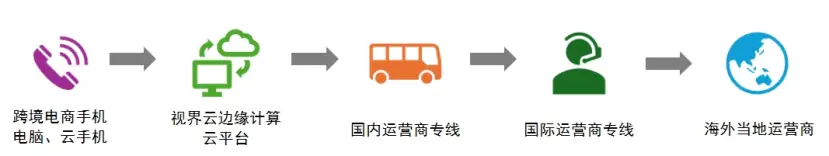 tiktok美国直播线路_tiktok美国爆火_美国直播平台twitch