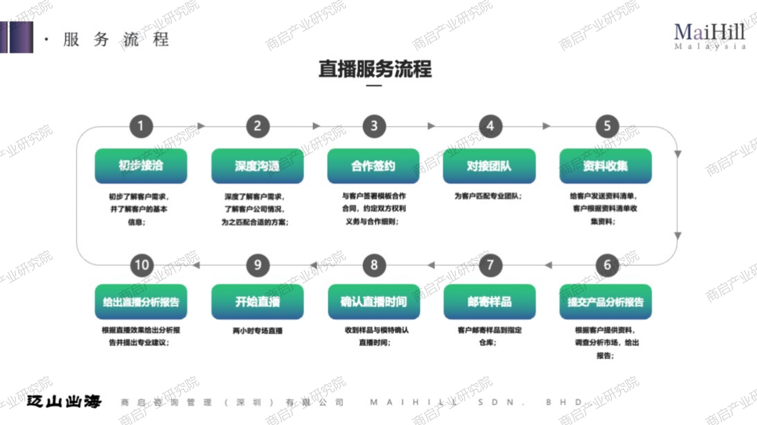 马来西亚直播软件_马来西亚直播平台有哪些_马来西亚直播ip
