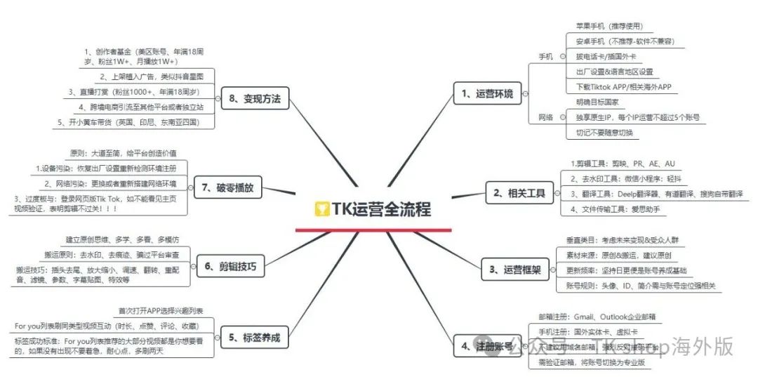tiktok日本专线_日本tiktok怎么赚钱-新闻-TIKTOK直播专线|TikTok直播线路,TikTok专线网络,TikTok专线,TikTok线路,Tiktok盒子,TikTok盒子,TikTok直播网络