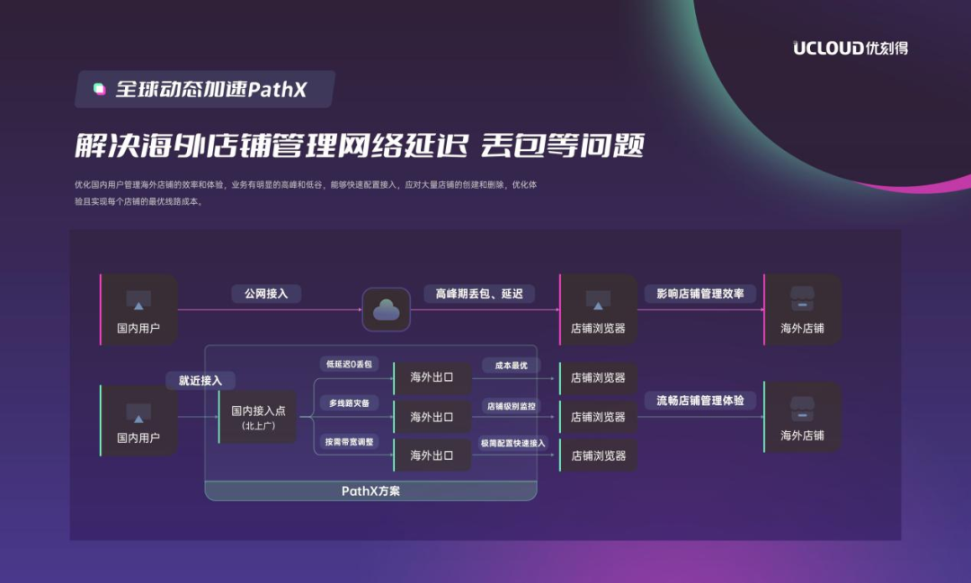 迪拜直播原生ip_迪拜抖音直播_迪拜直播平台