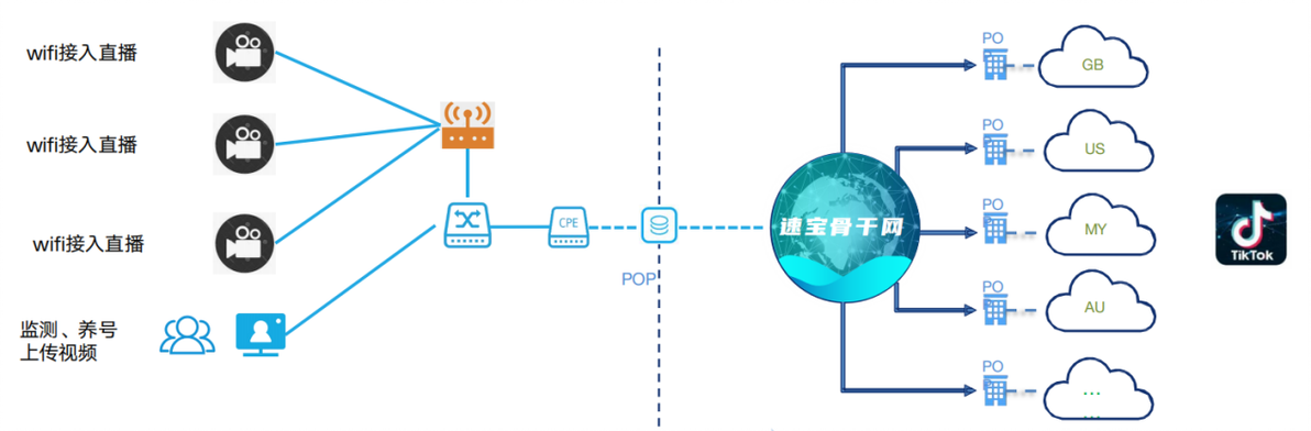 跨境直播加速_跨境直播加速软件_跨境直播加速怎么弄