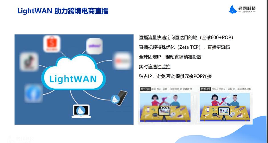 跨境直播加速_跨境直播加速软件_跨境直播加速怎么弄
