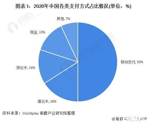 沙特电子支付市场分析_中东移动支付发展现状_沙特tiktok节点