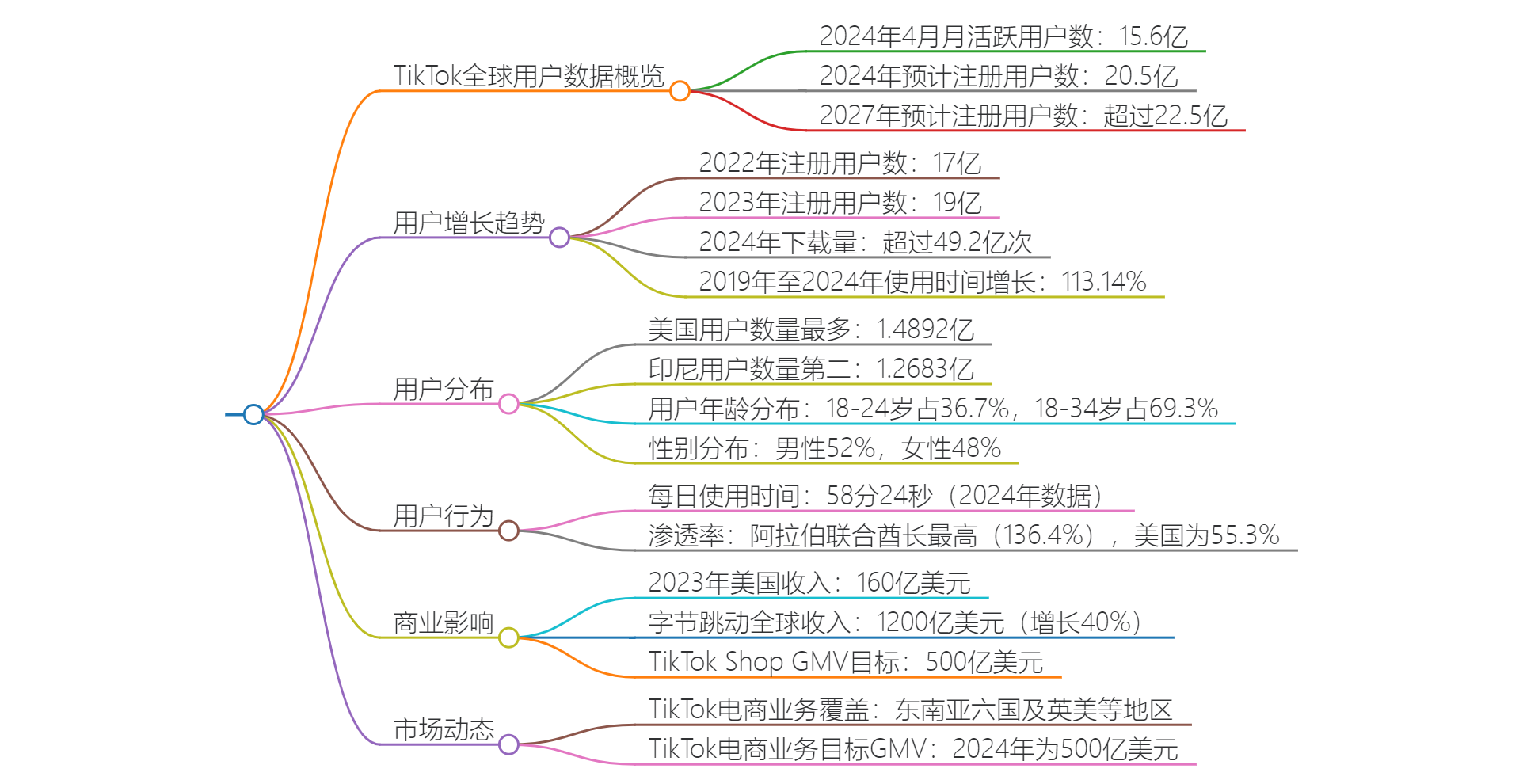 新加坡tiktok加速_TikTok全球下载量-新闻-TIKTOK直播专线|TikTok直播线路,TikTok专线网络,TikTok专线,TikTok线路,Tiktok盒子,TikTok盒子,TikTok直播网络