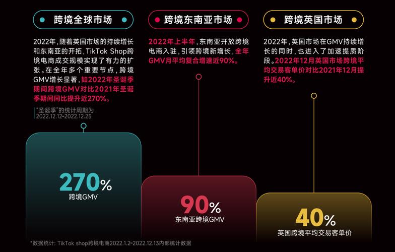 新加坡tiktok加速_ TikTok 东南亚电商布局 _TikTok Shop Mall 新加坡 