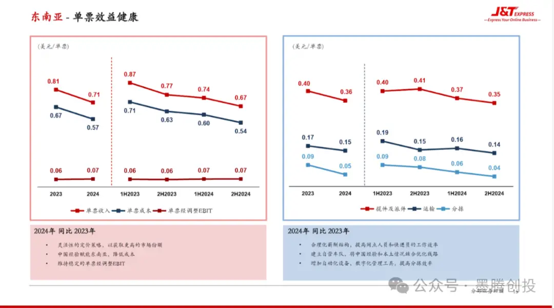 极兔压价策略影响_印尼电商物流价格战_印尼tiktok直播线路