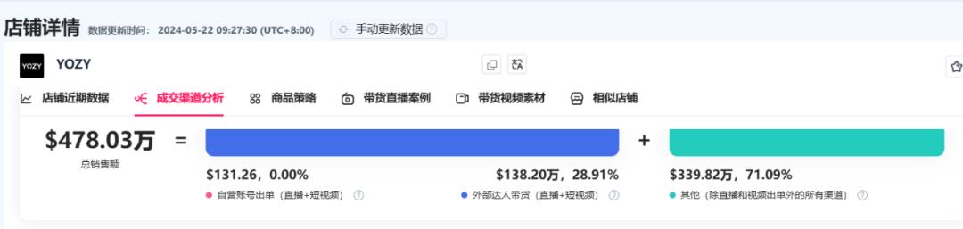 沙特tiktok专线节点_TikTok Shop全托管模式_跨境电商产业带招商