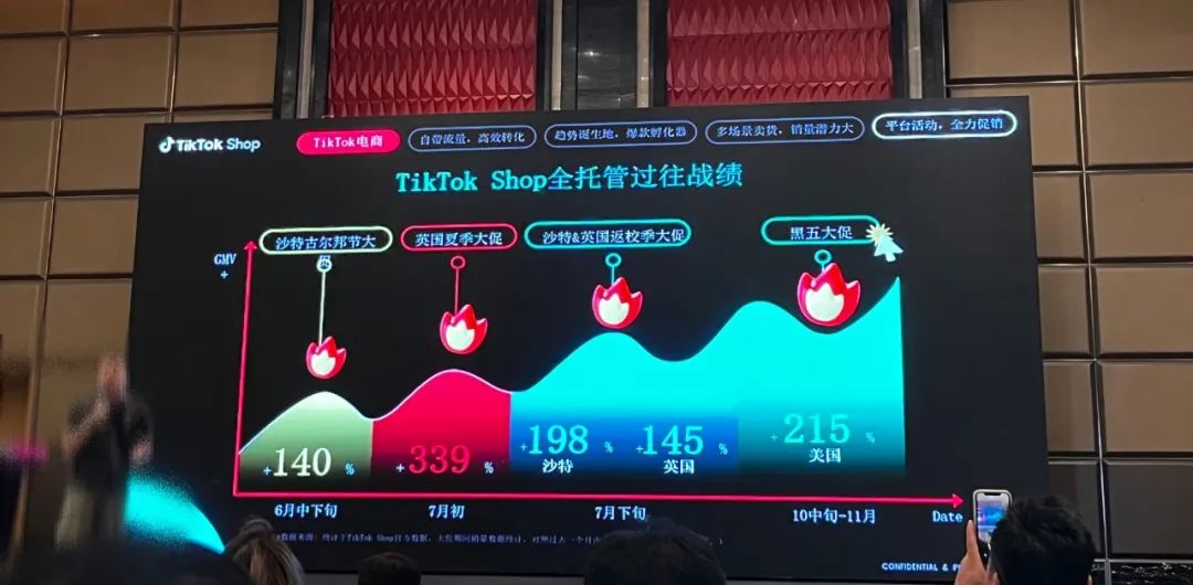 跨境电商产业带招商_TikTok Shop全托管模式_沙特tiktok专线节点