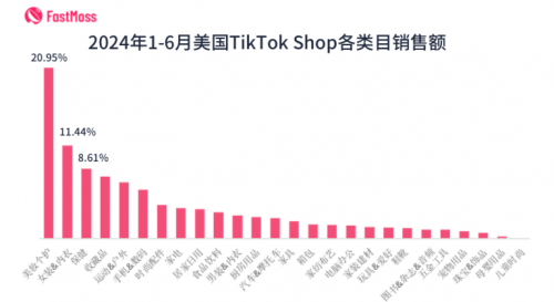 tiktok越南直播ip_ TikTok直播带货GMV-新闻-TIKTOK直播专线|TikTok直播线路,TikTok专线网络,TikTok专线,TikTok线路,Tiktok盒子,TikTok盒子,TikTok直播网络