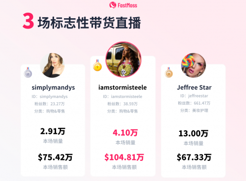  TikTok直播带货GMV _TikTok 2024年半年度白皮书 _tiktok越南直播ip