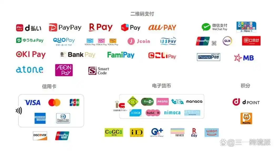 TikTok日本电商服务 _ 日本社交电商市场分析 _日本tiktok直播节点