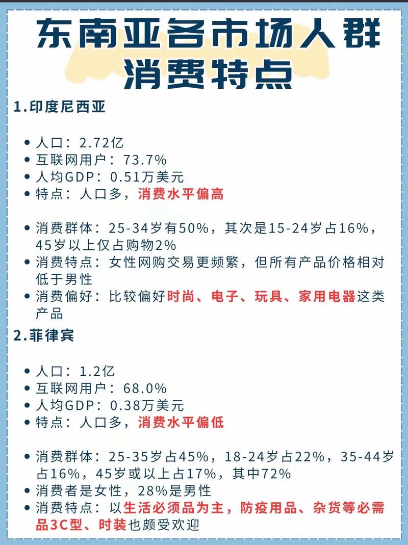 tiktok越南直播ip_东南亚电商市场特点-新闻-TIKTOK直播专线|TikTok直播线路,TikTok专线网络,TikTok专线,TikTok线路,Tiktok盒子,TikTok盒子,TikTok直播网络