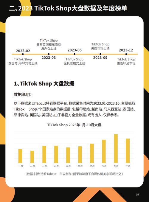 TikTok园艺工具销量_跨境tiktok专线_波兰电商市场增长