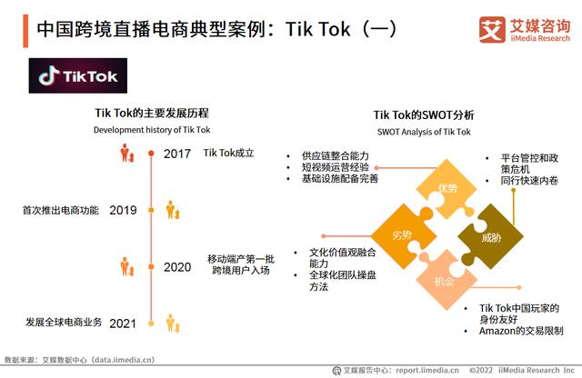 中国跨境电商发展历程_拼多多Temu跨境电商模式_跨境tiktok直播