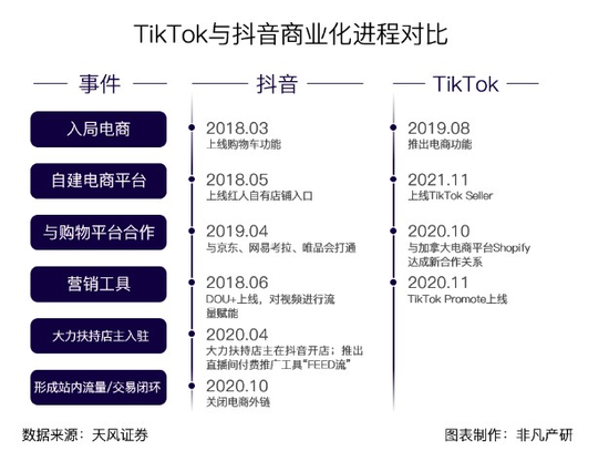 印尼tiktok节点直播_TikTok Shop美国市场发展分析_TikTok Shop印尼关闭自救指南