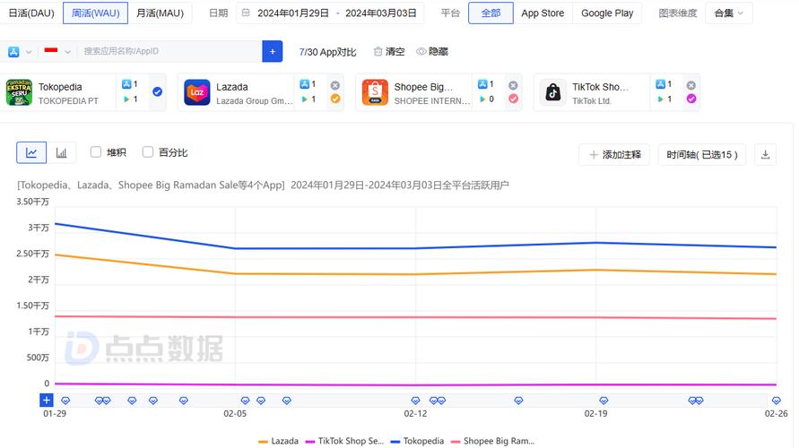 印尼tiktok节点直播_TikTok东南亚电商新规-新闻-TIKTOK直播专线|TikTok直播线路,TikTok专线网络,TikTok专线,TikTok线路,Tiktok盒子,TikTok盒子,TikTok直播网络