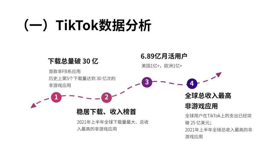 印尼tiktok专线_Tiktok印尼市场营业执照-新闻-TIKTOK直播专线|TikTok直播线路,TikTok专线网络,TikTok专线,TikTok线路,Tiktok盒子,TikTok盒子,TikTok直播网络