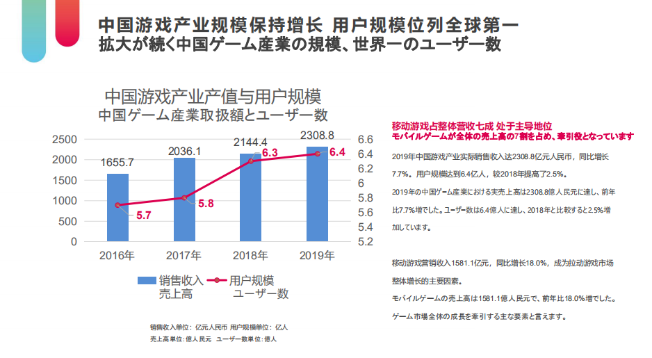 日本直播ip_中日游戏市场交流_日本手游市场合作