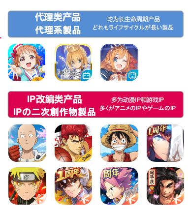 日本直播ip_中日游戏市场交流_日本手游市场合作