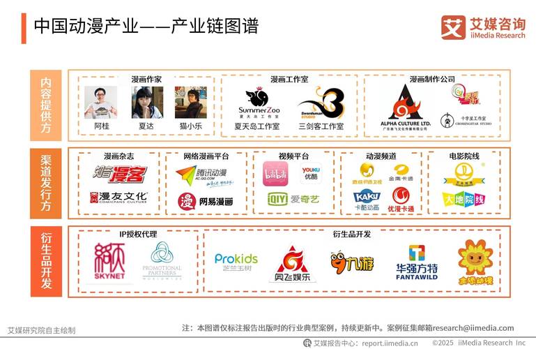 二次元周边市场分析_国谷品牌发展现状_日本直播ip