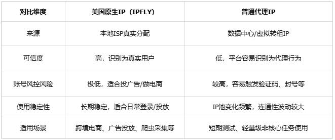海外tiktok原生ip_美国原生IP 跨境电商注册 _ 美国原生IP Facebook广告投放 