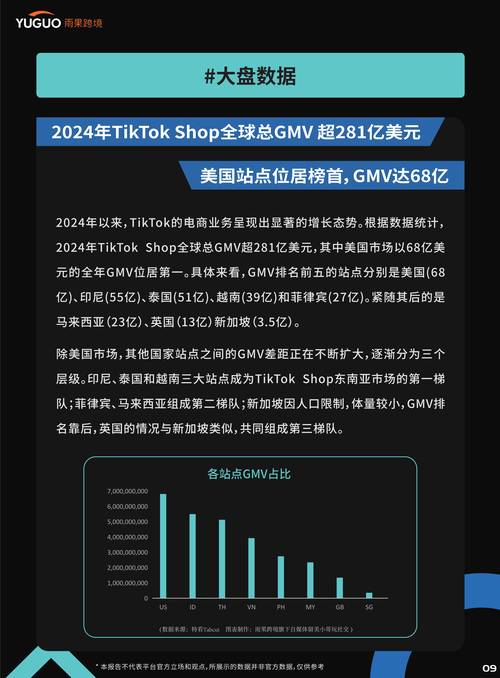 tiktok巴西节点_TikTok广告收入增长瓶颈-新闻-TIKTOK直播专线|TikTok直播线路,TikTok专线网络,TikTok专线,TikTok线路,Tiktok盒子,TikTok盒子,TikTok直播网络