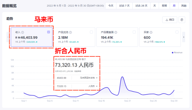 自媒体教学, TikTok未来发展前景：盘点2022年TikTok的大事件