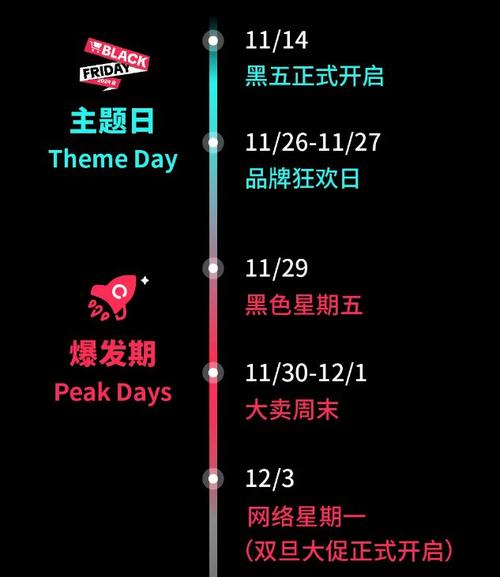日本tiktok直播节点_ TikTok节日营销策略 _黑五网一电商营销 