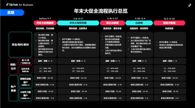 日本tiktok直播节点_ TikTok节日营销策略 _黑五网一电商营销 