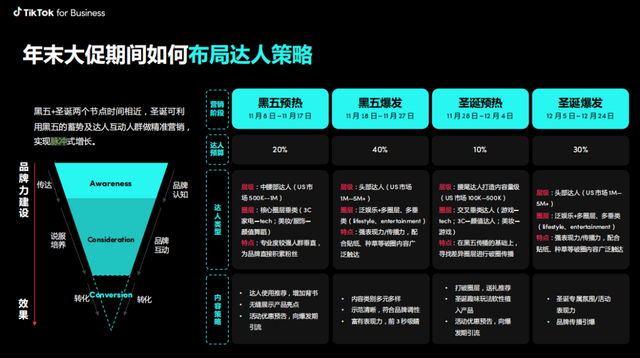  TikTok节日营销策略 _黑五网一电商营销 _日本tiktok直播节点