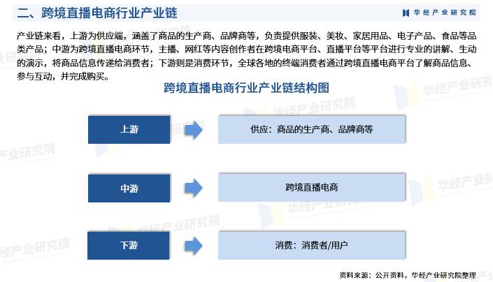 跨境直播原生ip_ 2025-2031年中国跨境直播电商行业市场分析 _