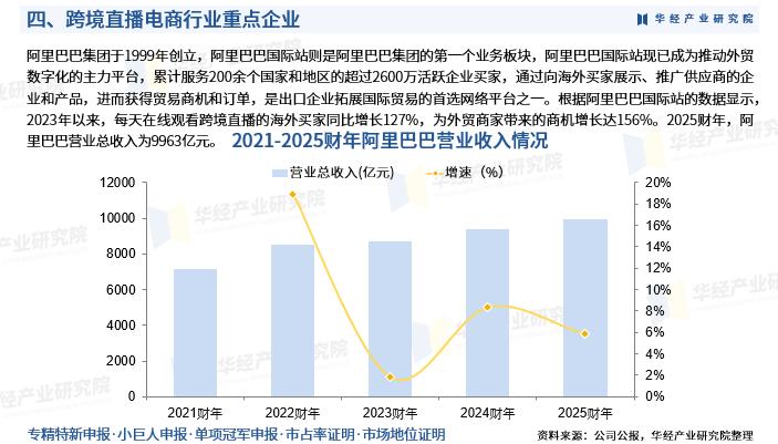  2025-2031年中国跨境直播电商行业市场分析 _跨境直播原生ip_