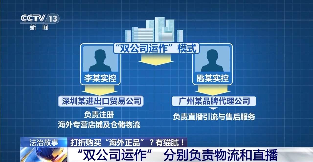网购平台海外购假货案例_海外正品网购假货_跨境直播原生ip