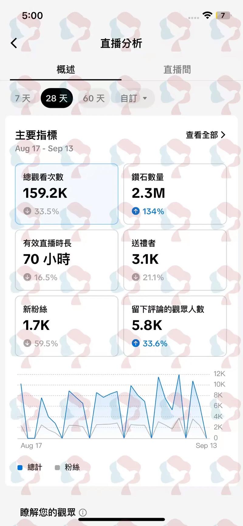 海外tiktok直播加速_TikTok用户分享短视频_短视频应用TikTok下载量