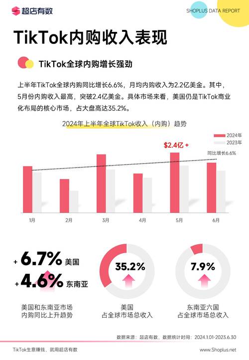 字节跳动中东电商发展_TikTok中东市场布局_tiktok沙特直播原生ip