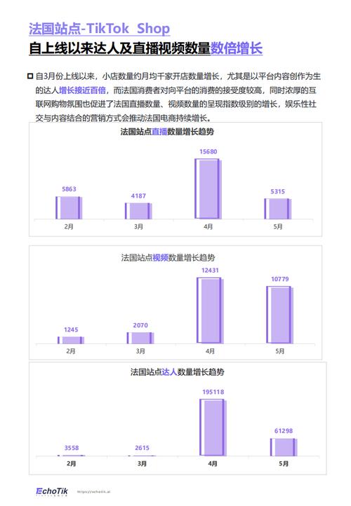 tiktok法国线路_法国CNIL调查TikTok-新闻-TIKTOK直播专线|TikTok直播线路,TikTok专线网络,TikTok专线,TikTok线路,Tiktok盒子,TikTok盒子,TikTok直播网络