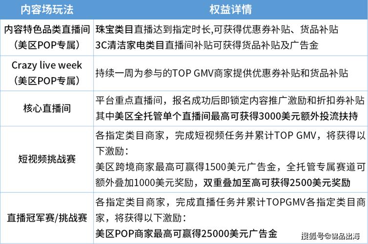跨境电商流量红利_TikTok Shop夏季大促_海外tiktok直播加速