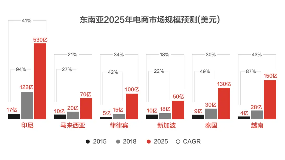 TikTok欧美市场策略_泰国tiktok直播线路_TikTok Shop东南亚市场分析