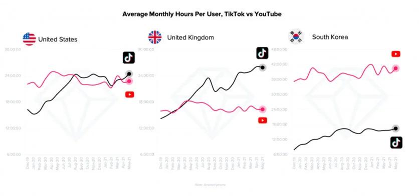 海外tiktok直播加速_TikTok音乐流媒体竞争-新闻-TIKTOK直播专线|TikTok直播线路,TikTok专线网络,TikTok专线,TikTok线路,Tiktok盒子,TikTok盒子,TikTok直播网络