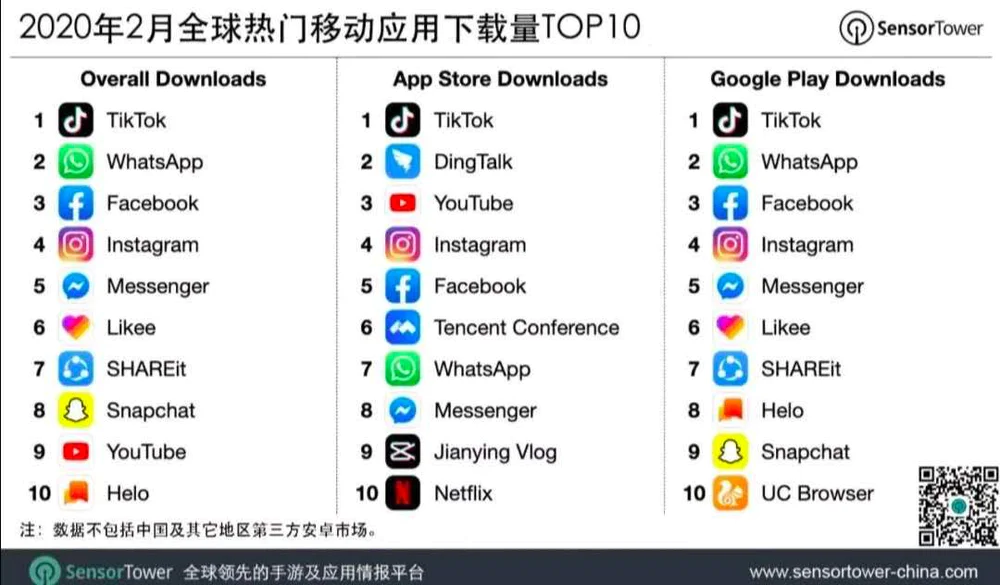 印尼tiktok直播原生ip_字节跳动印度市场战略布局-新闻-TIKTOK直播专线|TikTok直播线路,TikTok专线网络,TikTok专线,TikTok线路,Tiktok盒子,TikTok盒子,TikTok直播网络