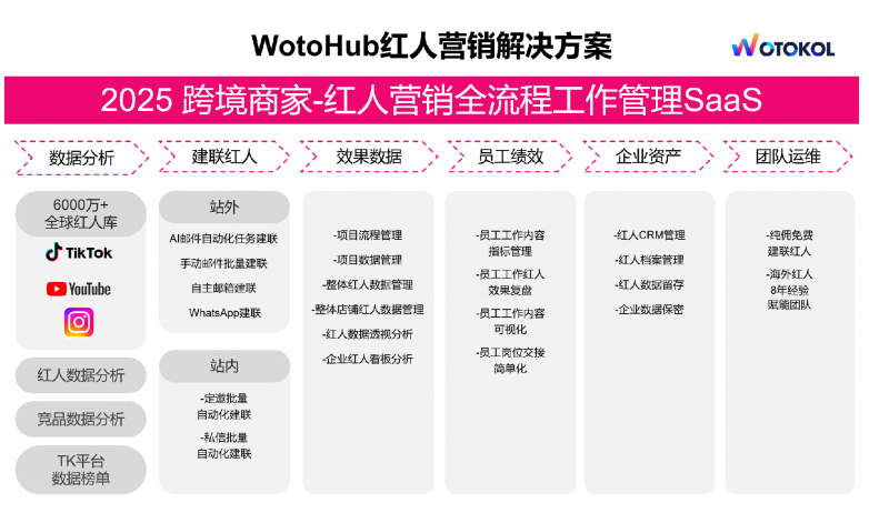 tiktok马来西亚直播ip_TikTok社交电商品牌营销-新闻-TIKTOK直播专线|TikTok直播线路,TikTok专线网络,TikTok专线,TikTok线路,Tiktok盒子,TikTok盒子,TikTok直播网络