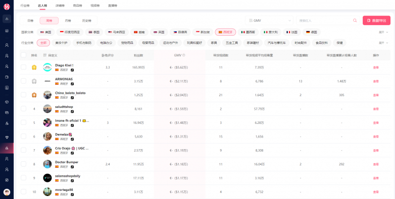 tiktok马来西亚直播ip_WotoHub达人营销全链路解决方案_TikTok社交电商品牌营销