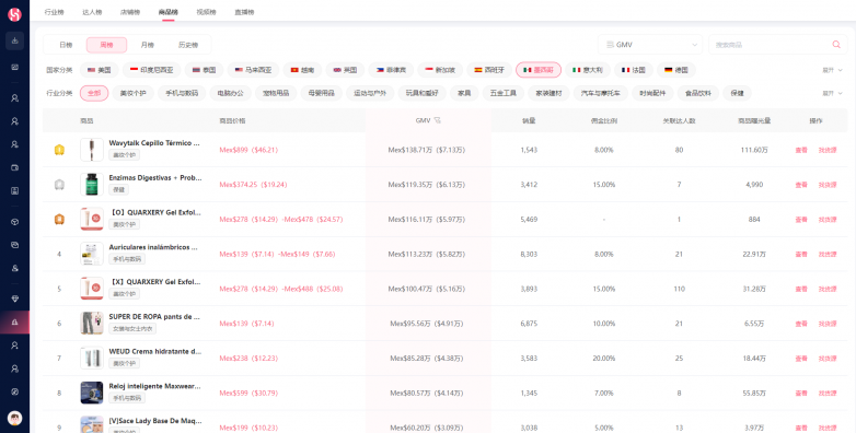 tiktok马来西亚直播ip_TikTok社交电商品牌营销_WotoHub达人营销全链路解决方案
