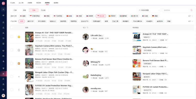 tiktok马来西亚直播ip_TikTok社交电商品牌营销_WotoHub达人营销全链路解决方案