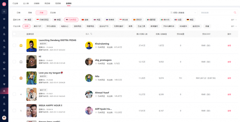 WotoHub达人营销全链路解决方案_TikTok社交电商品牌营销_tiktok马来西亚直播ip